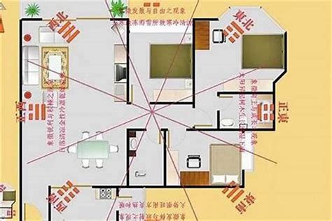 财位放什么|教你一张图找到家中财位，家居风水从头旺到尾